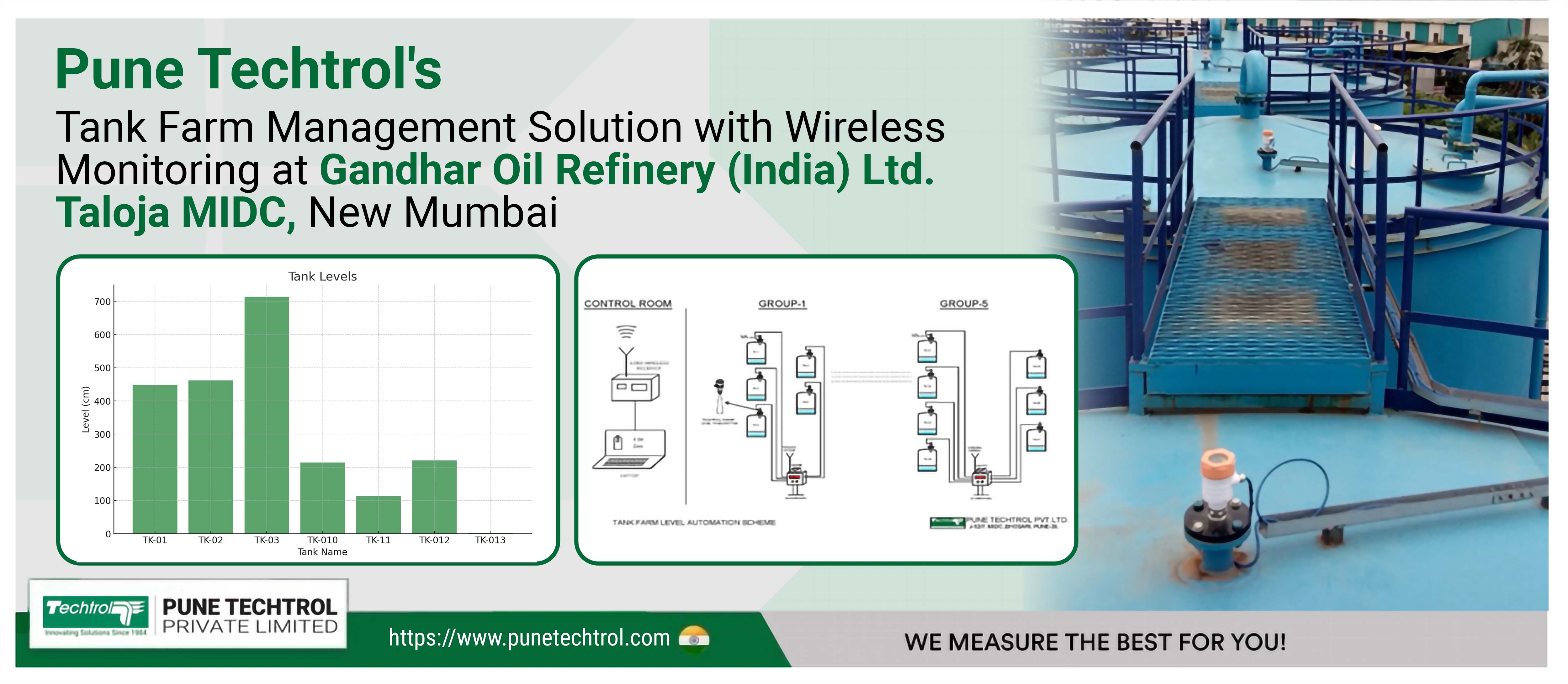 Tank Farm Management Solution with Wireless Monitoring at Gandhar Oil Refinery India Ltd Taloja MIDC New Mumbai